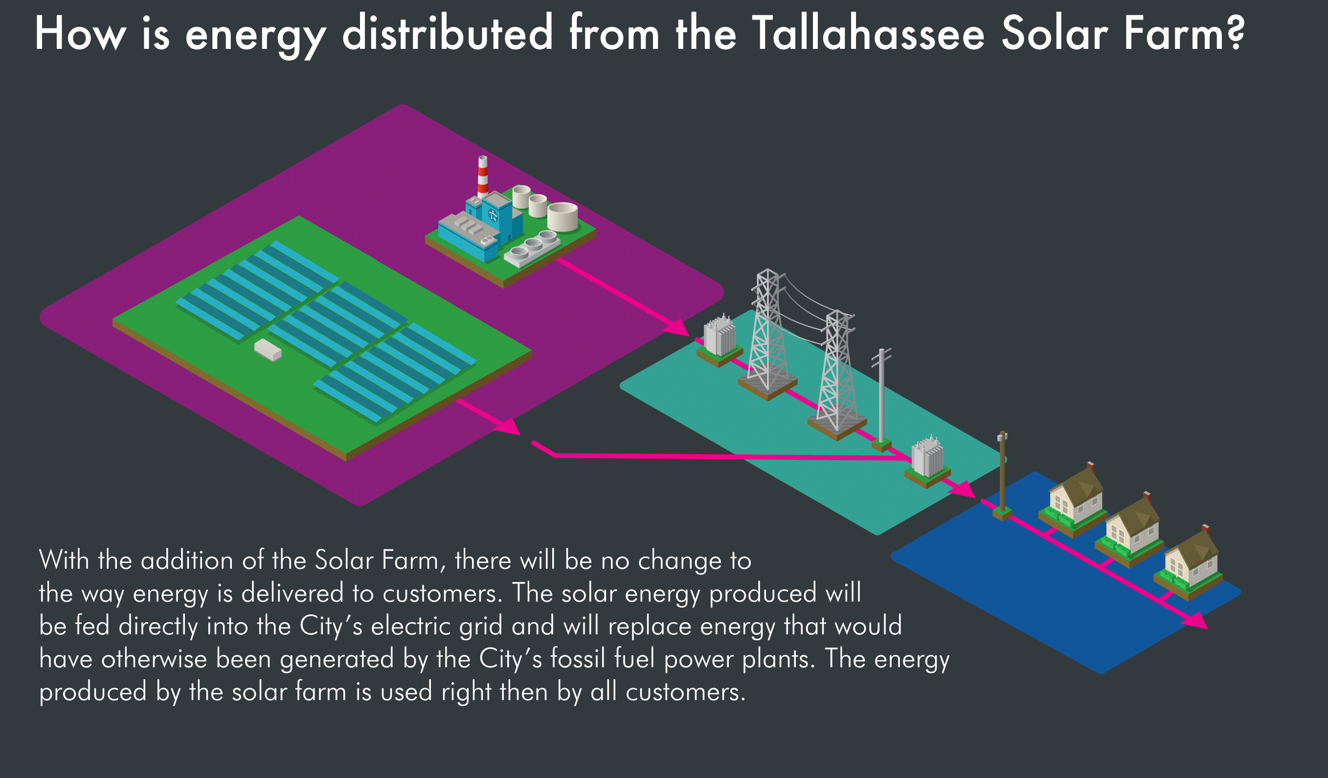 Solar Diagram